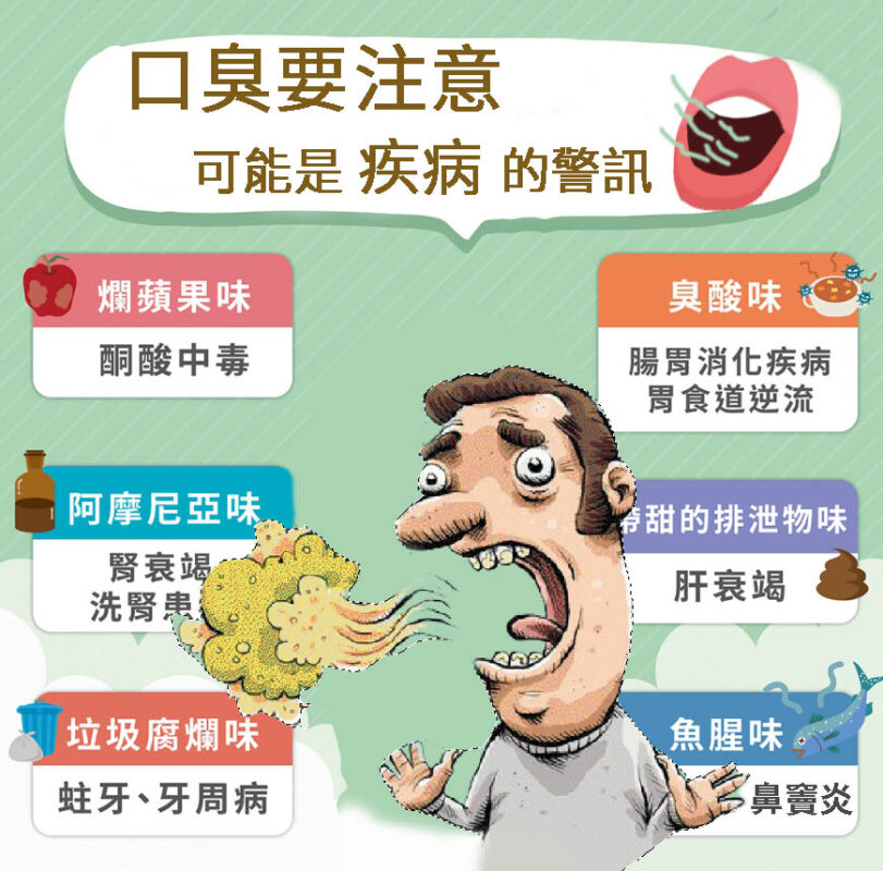 口臭是腎病 胃炎的警訊 長期口臭恐延誤病情 亞積生物科技股份有限公司